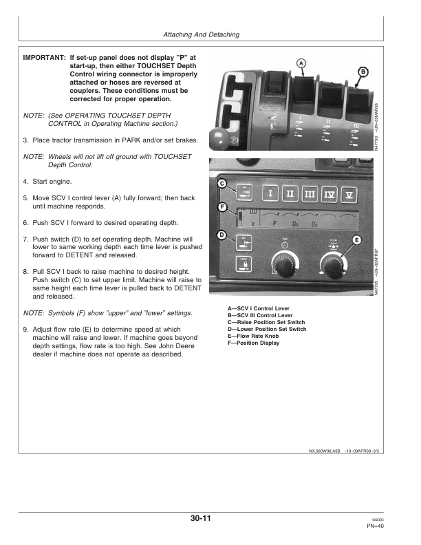John Deere 2210 Level-Lift Field Cultivator North America (000000-004000) Operator’s Manual (OMN300383) Workshop Guide