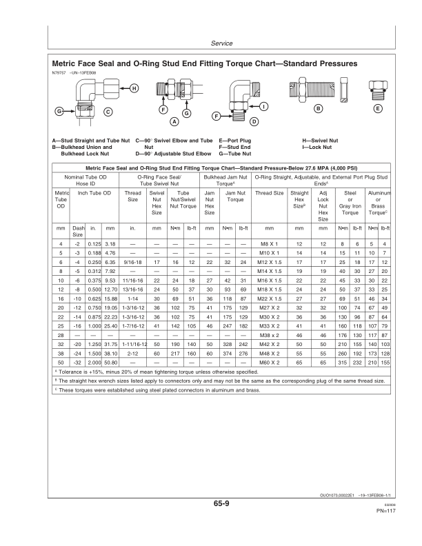 John Deere 637 Regular Rock Disk (5-Section)(014000-) Operator’s Manual (OMN300744) Workshop Guide