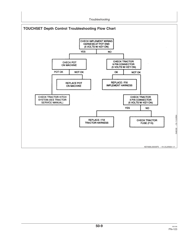 John Deere 2310 Mulch Finisher (002100-) Operator’s Manual (OMN300851) Workshop Guide