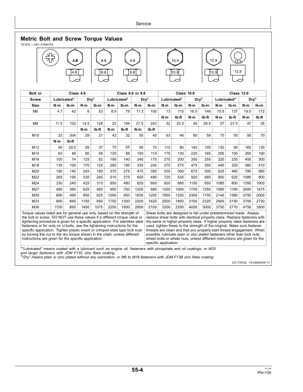 John Deere 2510S Strip Till Applicator Operator’s Manual (OMN300935) Workshop Guide