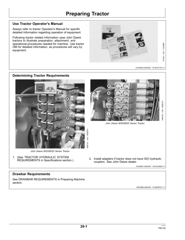 John Deere 2310 Mulch Finishers North American Warning Lights (Asian Edition w/North American Configuration) Operator’s Manual (OMN404573) Workshop Guide