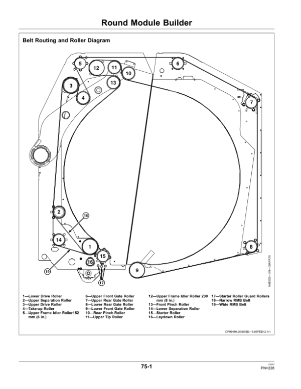 John Deere 7760 Cotton Picker (039000-) Operator’s Manual (OMN406811) Workshop Guide