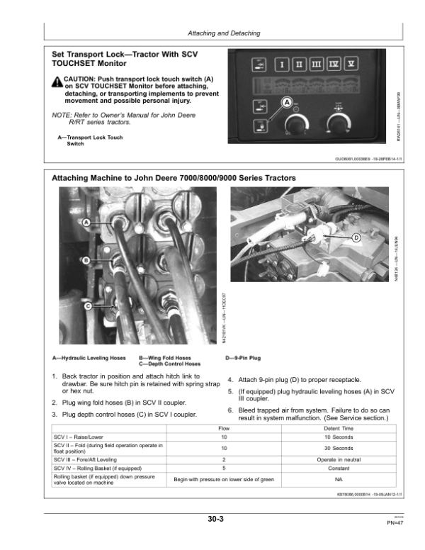 John Deere 2620, 2623, 2625, 2623VT Disks Operator’s Manual (OMN407236) Workshop Guide