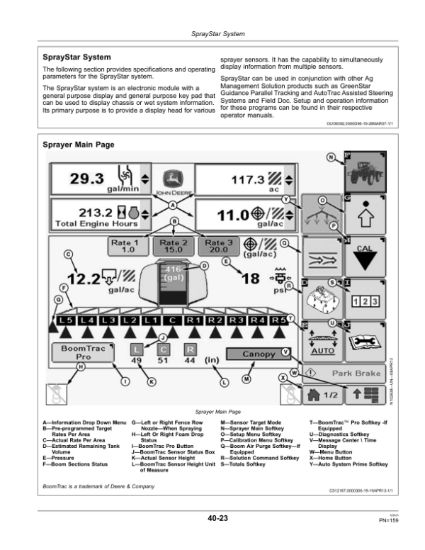 John Deere R4030 & R4038 Self-Propelled Sprayer/Spreader Export Edition (001001-006000) Operator’s Manual (OMN407264) Workshop Guide