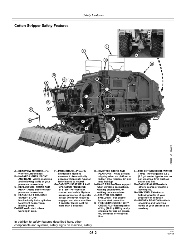 John Deere CS690 Cotton Strippers Export Edition (055000-060000) Operator’s Manual (OMN408983) Workshop Guide