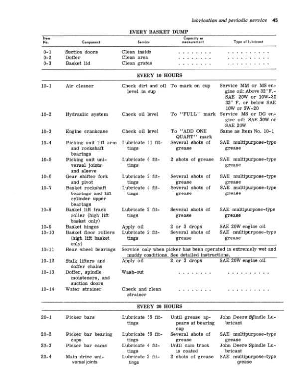 John Deere 99 Two Row Cotton Picker Operator’s Manual (OMN97535) Workshop Guide