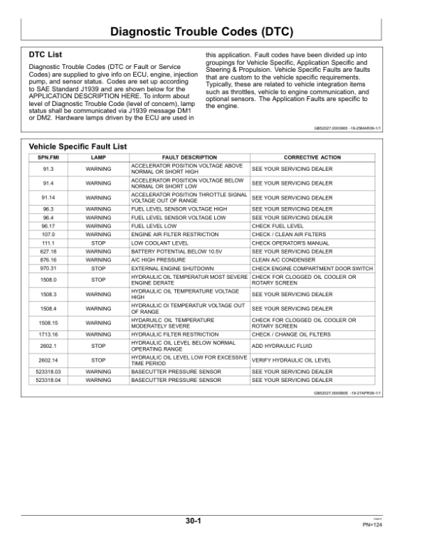John Deere 3520, 3522 Sugar Cane Harvesters AutoTrac Ready Operator’s Manual (OMNW00279) Workshop Guide