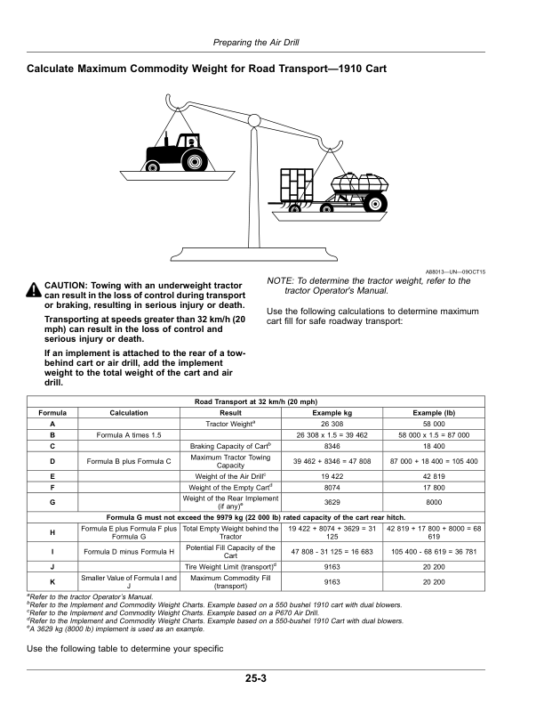 John Deere P600 Series Precision Air Hoe Drill (805101-) (North American) Operator’s Manual (OMP60004) Workshop Guide