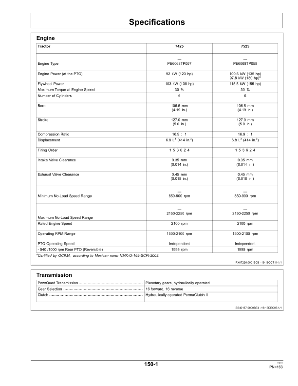 John Deere 7425 & 7525 Tractors Export Edition Operator’s Manual (OMP73266) Workshop Guide