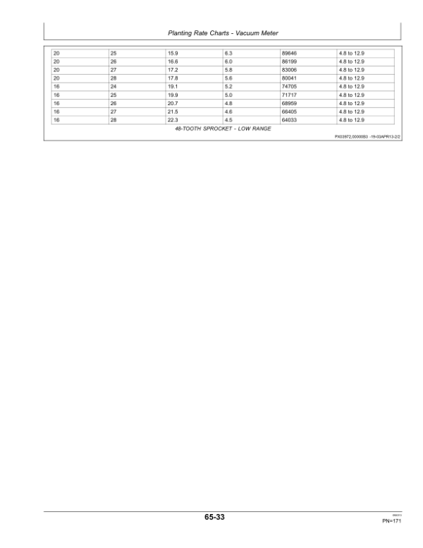 John Deere 1745 MaxEmerge Planter Export Edition Operator’s Manual (OMP74907) Workshop Guide