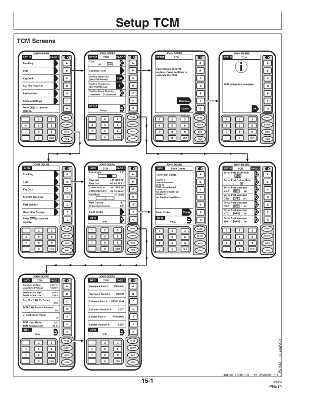 John Deere Terrain Compensation Module (TCM) Operator’s Manual (OMPC20211) Workshop Guide