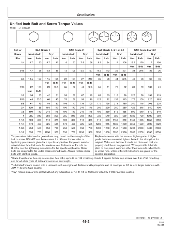 John Deere Greenstar Guidance Parallel Tracking Operator’s Manual (OMPC20521) Workshop Guide