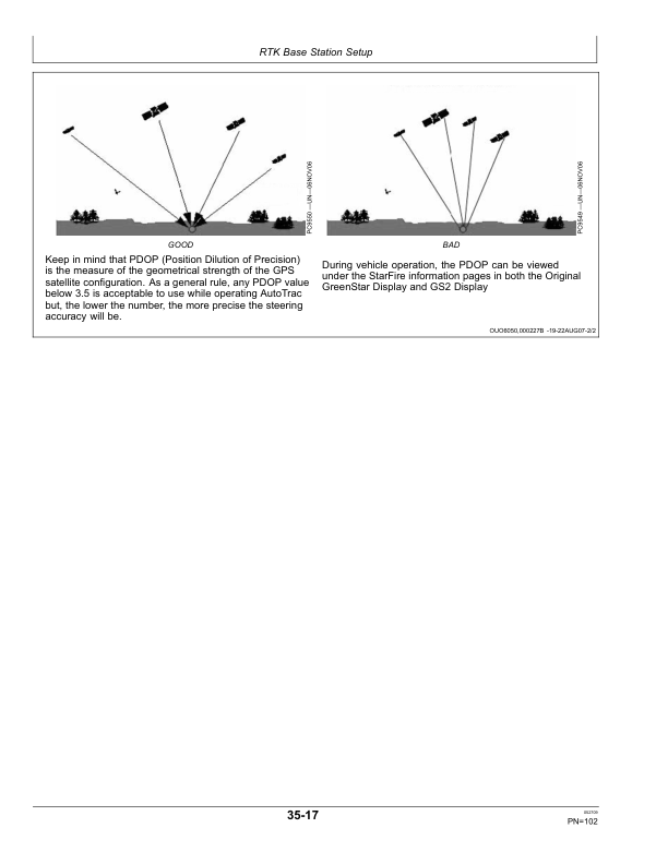 John Deere StarFire iTC, RTK Operator’s Manual (OMPC21120) Workshop Guide