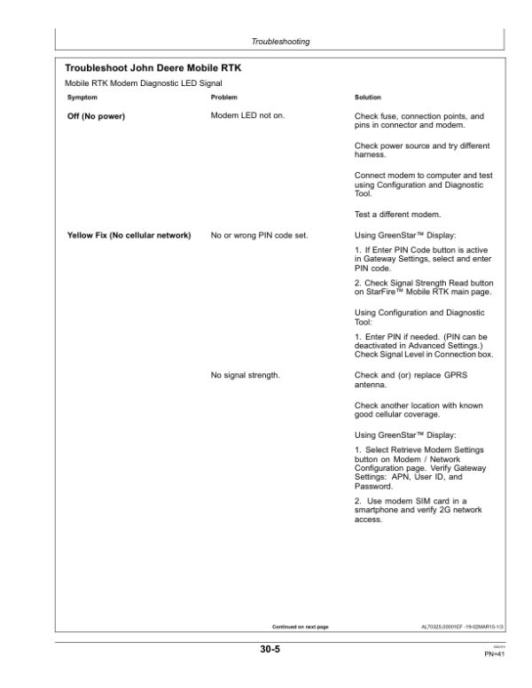 John Deere Mobile RTK Operator’s Manual (OMPFP15111) Workshop Guide