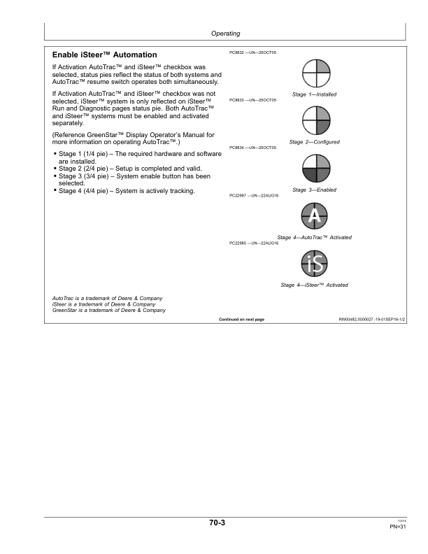 John Deere iSteer Operator’s Manual (OMPFP16938) Workshop Guide