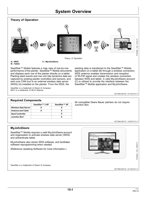 John Deere SeedStar Mobile (Worldwide Edition) Operator’s Manual (OMPFP16970) Workshop Guide