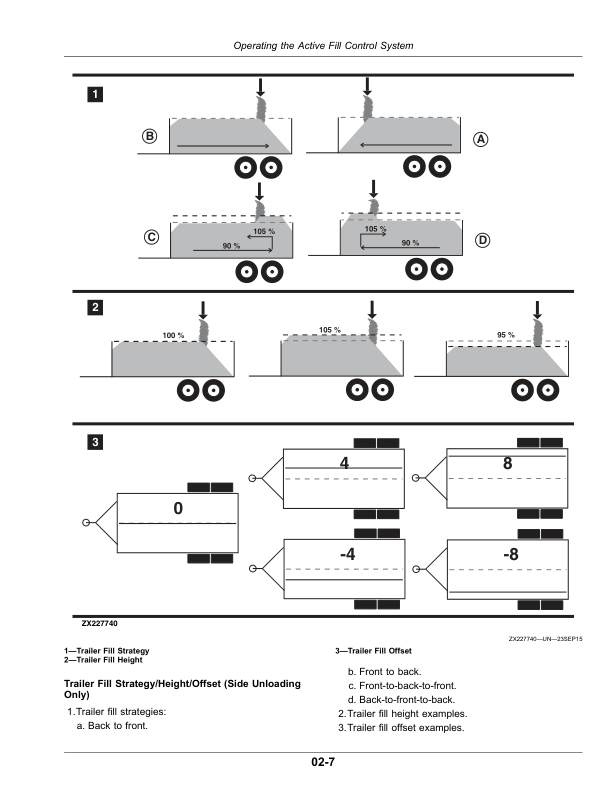 John Deere Active Fill Control for Self-Propelled Forage Harvesters (Worldwide Edition) Operator’s Manual (OMPFP18615) Workshop Guide