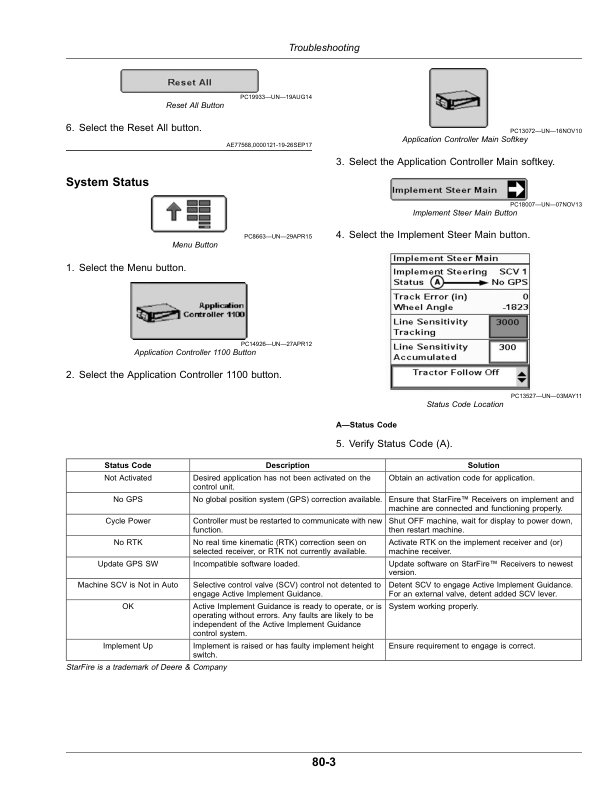 John Deere Active Implement Guidance (S.N. PCXL01A or B) Operator’s Manual (OMPFP19019) Workshop Guide
