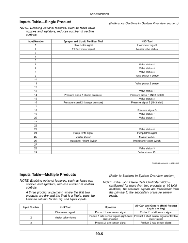 John Deere Rate Controller 2000 Operator’s Manual (OMPFP19621) Workshop Guide