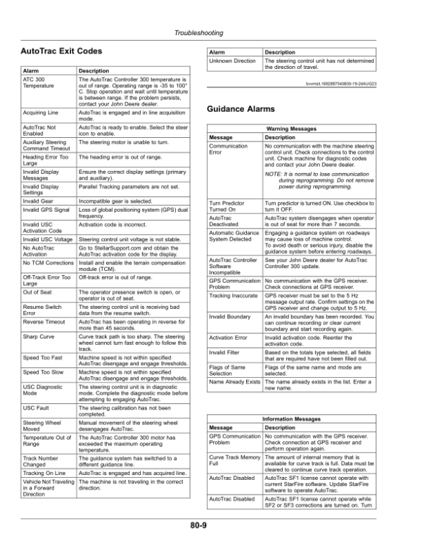 John Deere AutoTrac Controller 300 Operator’s Manual (OMPFP23355) Workshop Guide