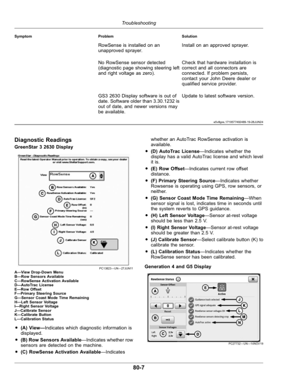 John Deere AutoTrac RowSense, AutoTrac Vision—Self-Propelled Sprayers Operator’s Manual (OMPFP25595) Workshop Guide