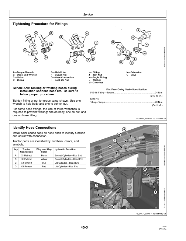 John Deere H120 Loaders Australian Edition (000100-) Operator’s Manual (OMPXX10186) Workshop Guide