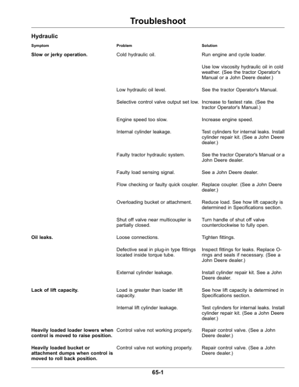 John Deere H480 Loaders Operator’s Manual (OMPXX11167) Workshop Guide