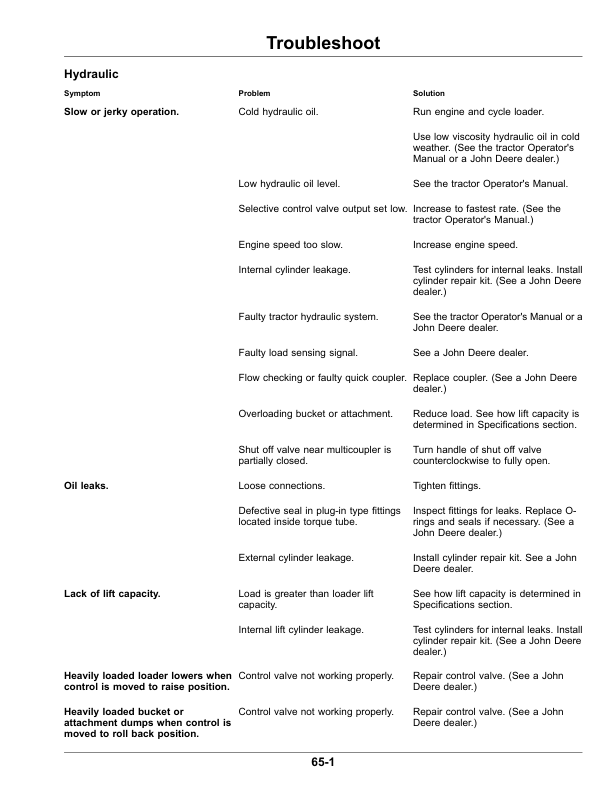 John Deere H480 Loaders Operator’s Manual (OMPXX11167) Workshop Guide
