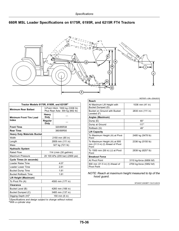 John Deere 600R, 620R, 640R, 660R, 680R Loaders Operator’s Manual (OMPXX13028) Workshop Guide