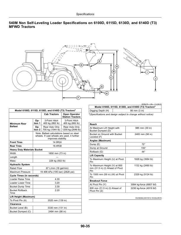 John Deere 520M, 540M Loaders (Export) Operator’s Manual (OMPXX13704) Workshop Guide