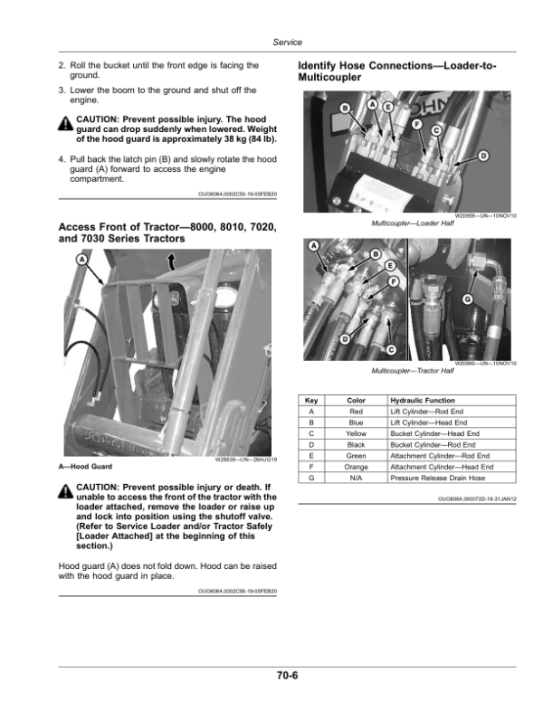 John Deere 700M Loader (UK Export Edition) Operator’s Manual (OMPXX13999) Workshop Guide