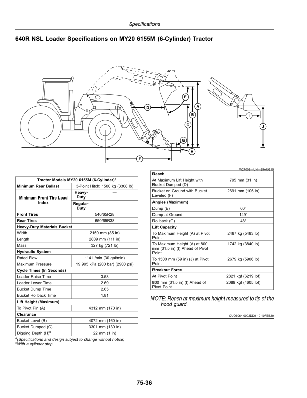 John Deere 600R, 620R, 640R, 660R, 680R Loaders (North American) Operator’s Manual (OMPXX14107) Workshop Guide
