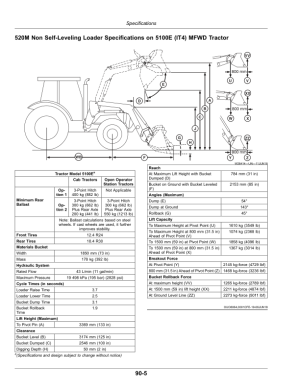 John Deere 520M, 540M Loaders Operator’s Manual (North American) Operator’s Manual (OMPXX14300) Workshop Guide