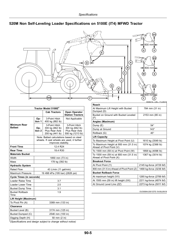 John Deere 520M, 540M Loaders Operator’s Manual (North American) Operator’s Manual (OMPXX14300) Workshop Guide