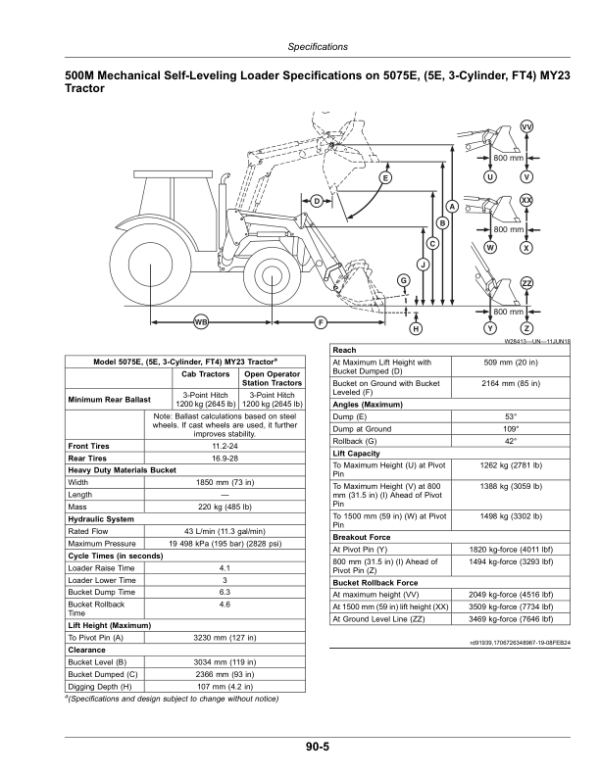 John Deere m500M (000140- ), 520M (110000- ), 540M Loaders Operator’s Manual (Export Edition) Operator’s Manual (OMPXX15873) Workshop Guide