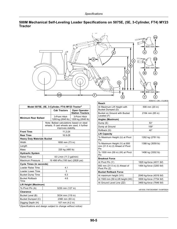 John Deere m500M (000140- ), 520M (110000- ), 540M Loaders Operator’s Manual (Export Edition) Operator’s Manual (OMPXX15873) Workshop Guide