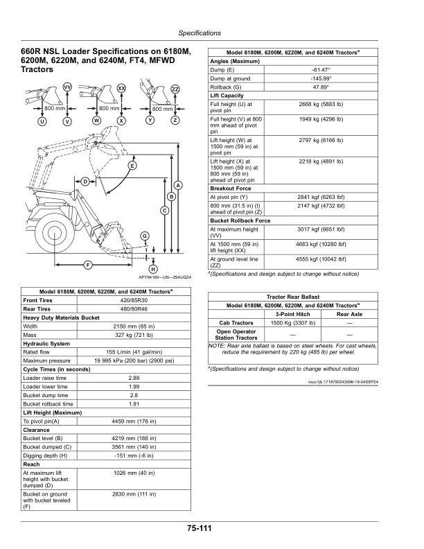 John Deere 600R, 620R, 640R, 660R, 680R Loaders Operator’s Manual (North American) April 2023– Operator’s Manual (OMPXX16014) Workshop Guide