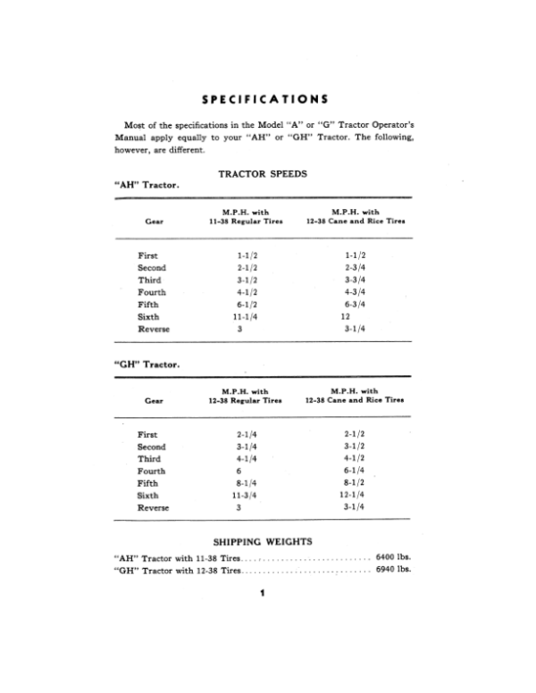 John Deere AH & GH Tractors Operator’s Manual (OMR2010) Workshop Guide