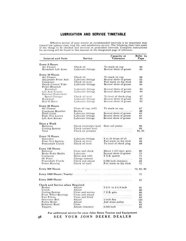 John Deere 730 Utility GP, Standard Diesel Tractor Operator’s Manual (OMR20700) Workshop Guide