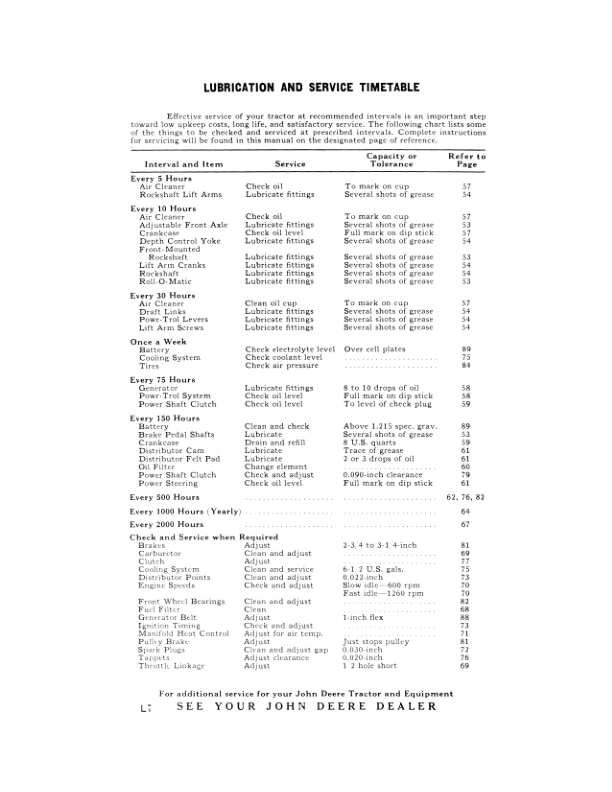 John Deere 620 Utility Tractor, Gas & All Fuel Operator’s Manual (OMR2078) Workshop Guide