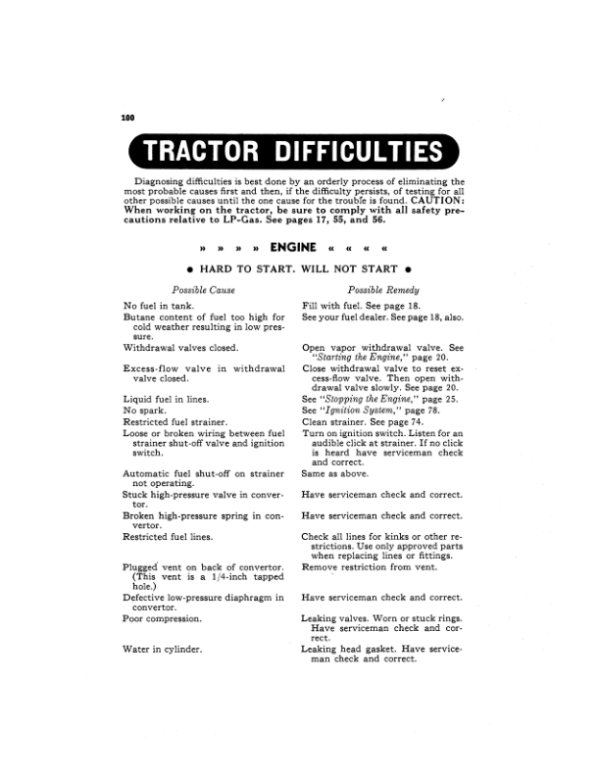 John Deere 720 General Purpose & Standard Tractor with LP-Gas Engine (7214900-) Operator’s Manual (OMR2083) Workshop Guide