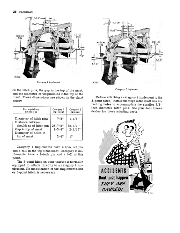 John Deere 3010 Row Crop Utiility Gas Tractor Operator’s Manual (OMR28874) Workshop Guide