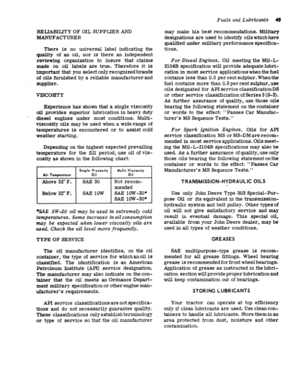 John Deere 3020 Row Crop Standard, Hi-Crop Tractors (123000 – ) Operator’s Manual (OMR46012) Workshop Guide