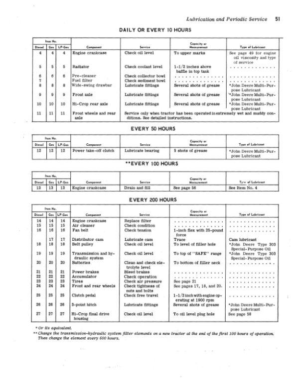 John Deere 4000, 4020 Tractor (250001-) Operator’s Manual (OMR48273) Workshop Guide