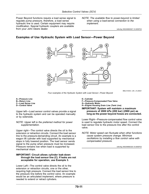 John Deere Tractors 8245R, 8270R, 8295R, 8320R, 8345R, 8370R, 8400R (100000-) (South American Edition) Operator’s Manual (OMR566231) Workshop Guide