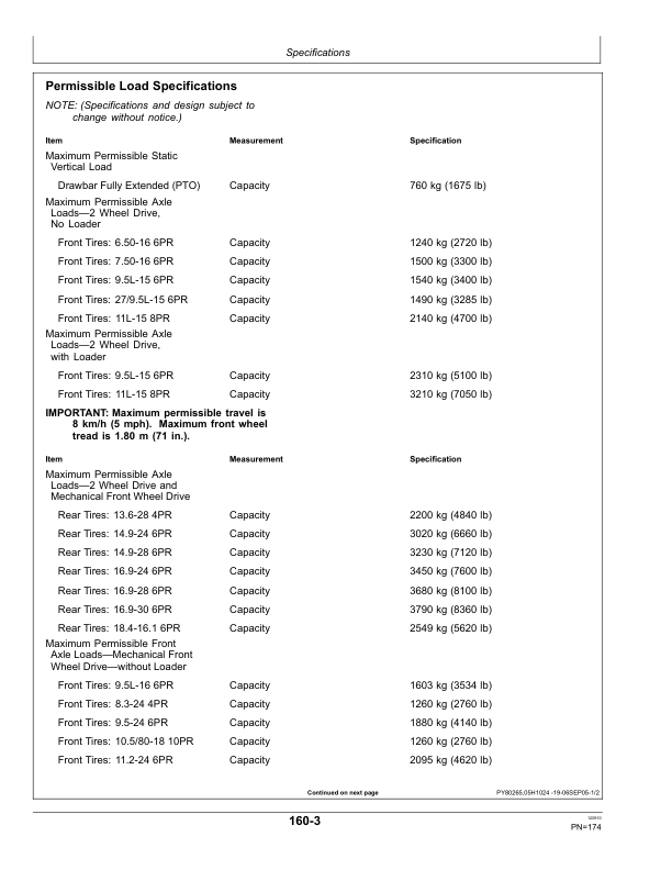 John Deere 5303, 5403 Latin America Tractor Operator’s Manual (OMRE264654) Workshop Guide