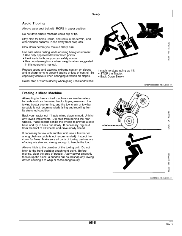 John Deere 85F, 100F Orchard, Vineyard Tractors Operator’s Manual (OMRE280705) Workshop Guide
