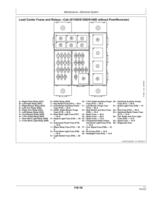 John Deere 6100D, 6110D, 6115D, 6125D, 6130D & 6140D Tractors Operator’s Manual (OMRE283529) Workshop Guide