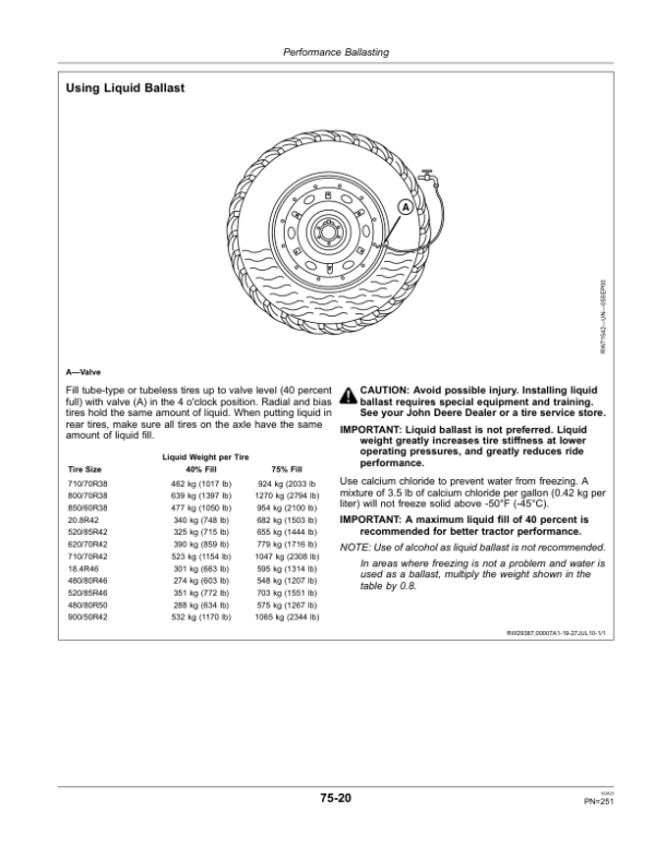 John Deere 9410R, 9460R, 9510R, 9560R Tractors Operator’s Manual (OMRE346324) Workshop Guide