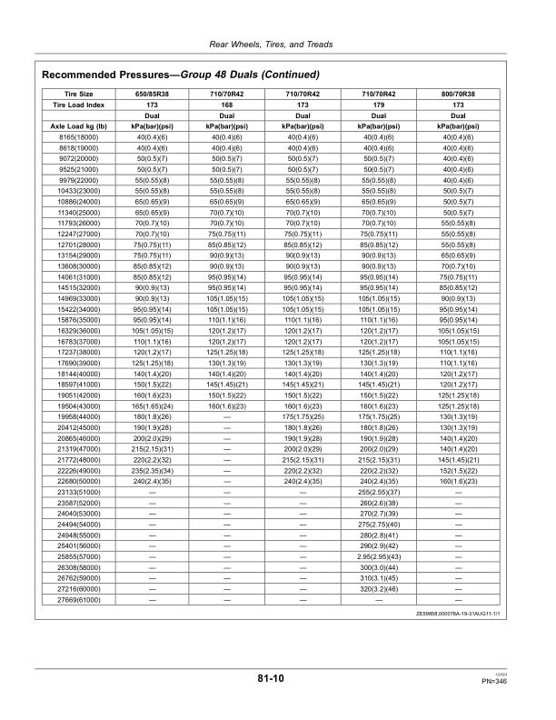 John Deere 7200R, 7215R, 7230R, 7260R & 7280R Tractors Export Edition Operator’s Manual (OMRE346563) Workshop Guide